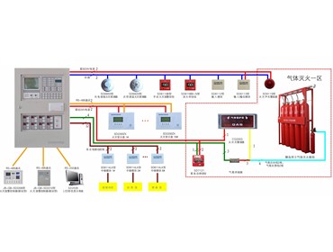 Quy trình thẩm duyệt thiết kế PCCC và cấp giấy chứng nhận đủ điều kiện PCCC