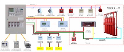 Thiết kế hệ thống PCCC