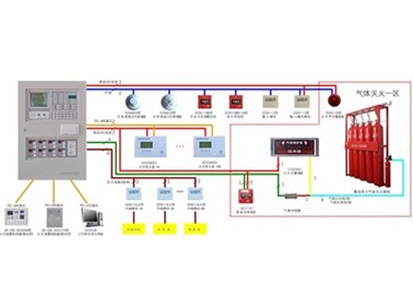 Thiết kế hệ thống PCCC
